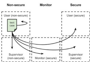 non-secure-user-mode-quem-trustzon-4